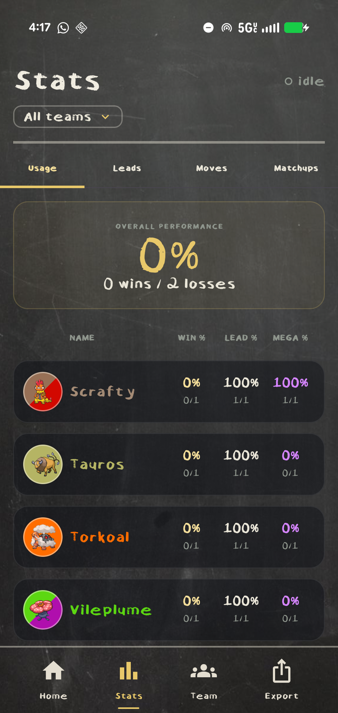 CHALK stats screen